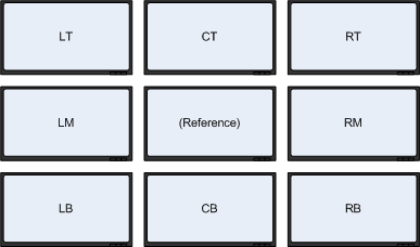 Display grid positions